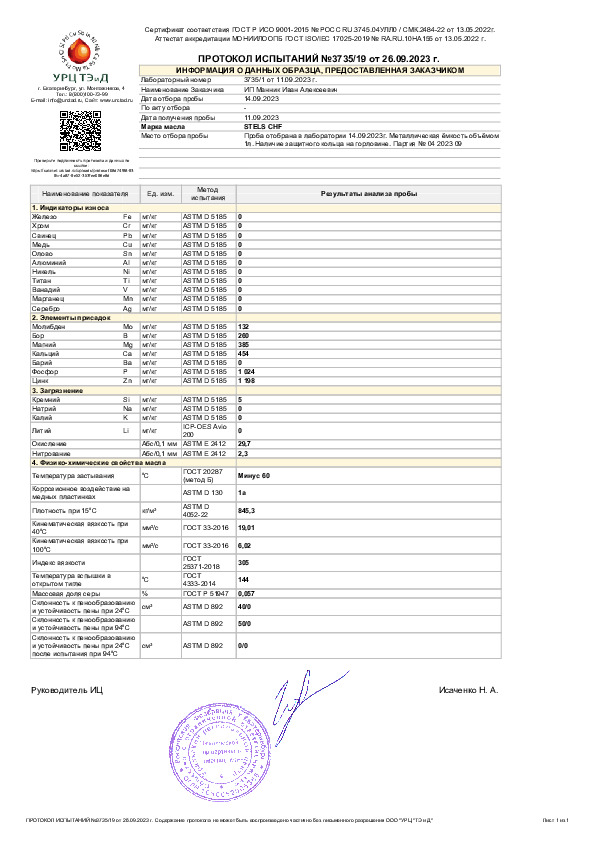 Результаты испытаний CHF - стр. 1