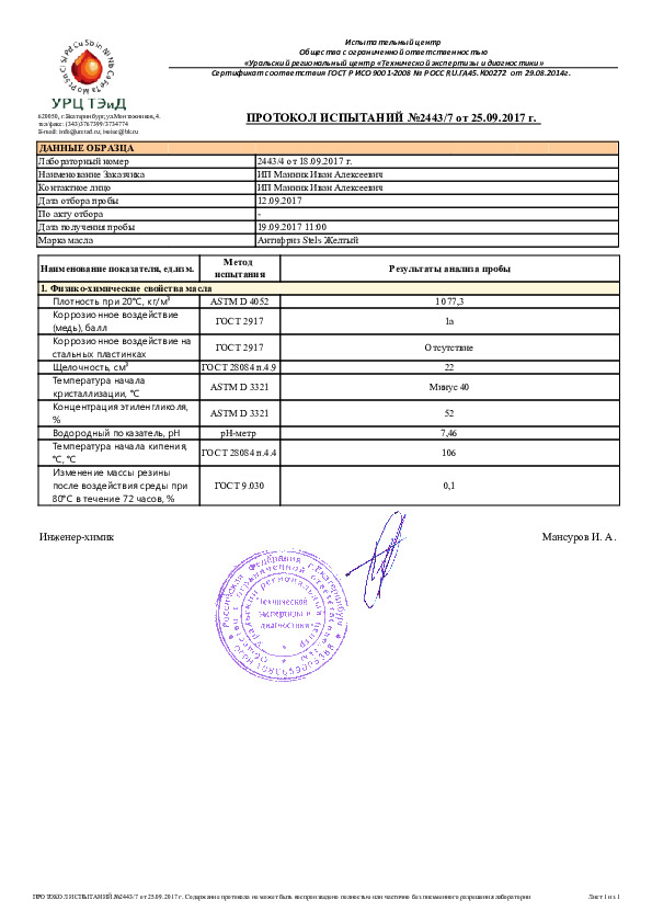 Результаты испытаний Expert G11 желтый - стр. 1